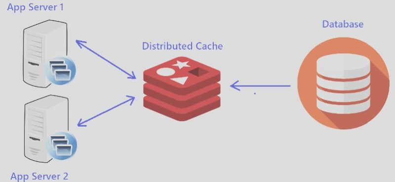 Redis cache